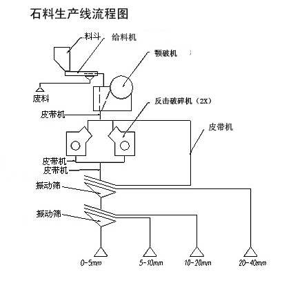 紅星砂石生產線方案流程之一 紅星砂石生產線方案流程之一