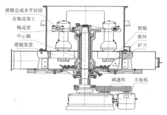 懸輥式磨粉機 懸輥式磨粉機