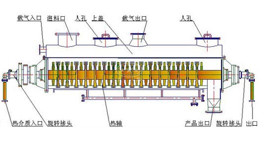 鋼渣烘干機(jī)結(jié)構(gòu)
