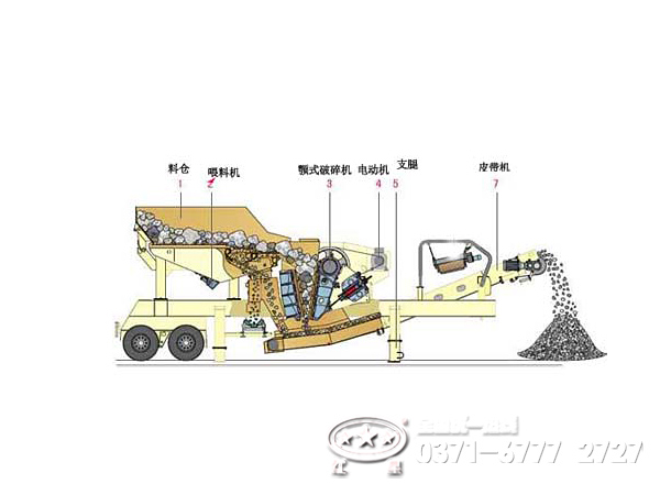 輪胎移動顎式破碎機結構組成