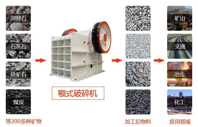 顎式破碎機(jī)用途大 顎式破碎機(jī)用途大