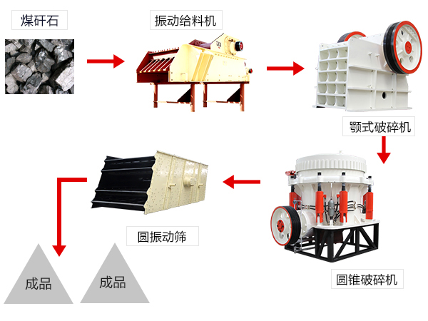 顎式破碎機生產線流程 顎式破碎機生產線流程