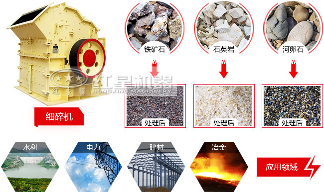 高效細碎機應用同樣廣泛