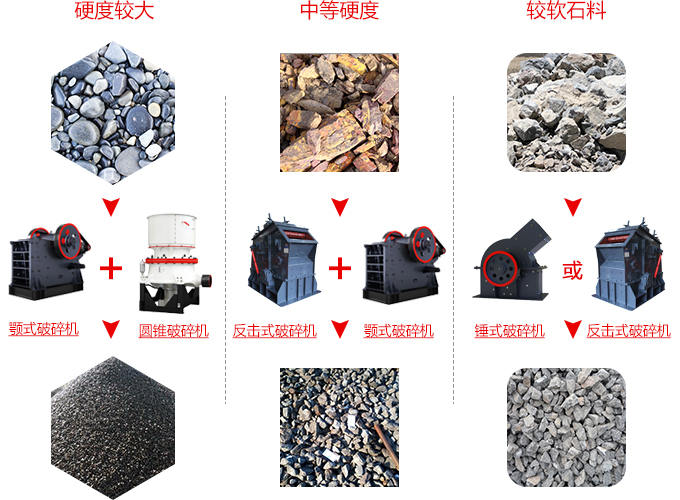 人工砂石由專業的石頭破碎機加工而成