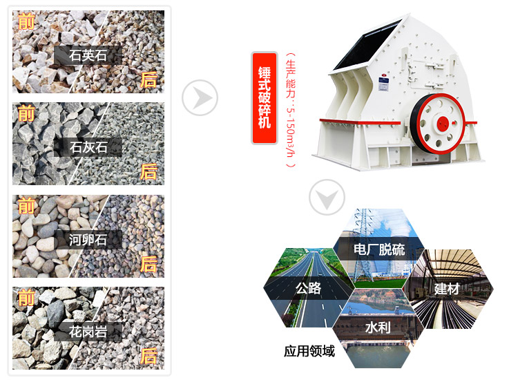 錘式破碎機應用范圍