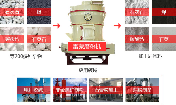雷蒙磨粉機是礦石磨粉加工行業重要的研磨設備，對其全面了解有助于選購和后續使用