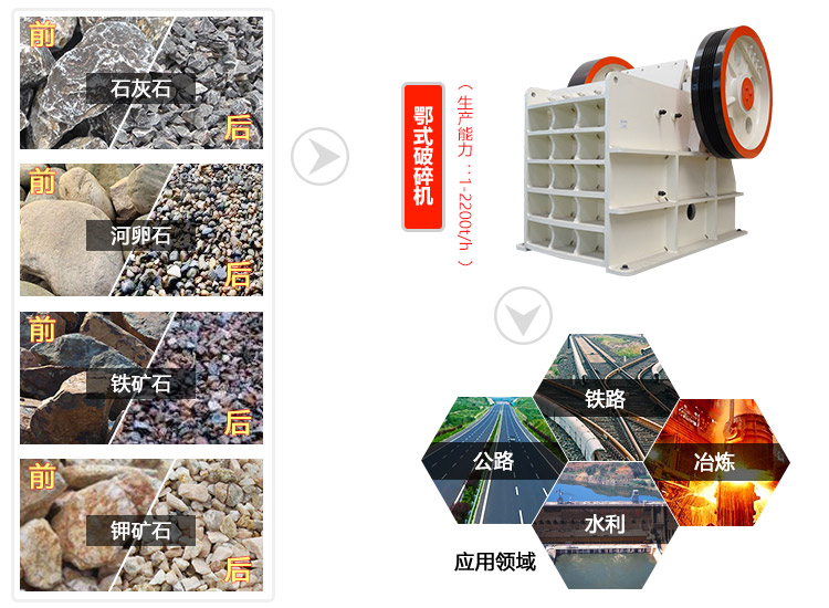 顎式破碎機(jī)是礦山市場(chǎng)上公認(rèn)的常用大產(chǎn)量破碎設(shè)備