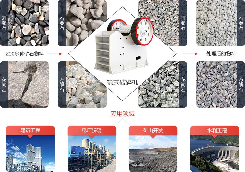 顎式破碎機適用范圍 顎式破碎機適用范圍