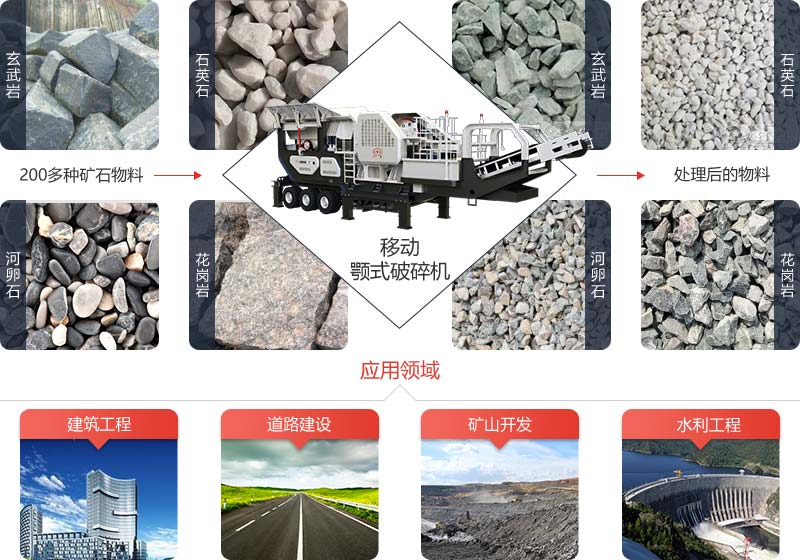 移動顎式破碎機可處理超200種礦山物料