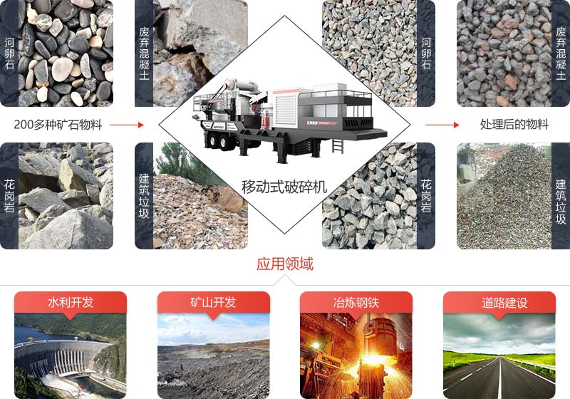 移動(dòng)式破碎機(jī)是新型可移動(dòng)式破碎設(shè)備 移動(dòng)式破碎機(jī)是新型可移動(dòng)式破碎設(shè)備