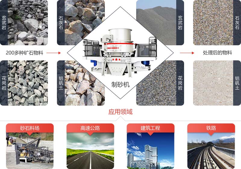制砂機采用石打石破碎原理可將各種礦石物料制成工程用砂 制砂機采用石打石破碎原理可將各種礦石物料制成工程用砂