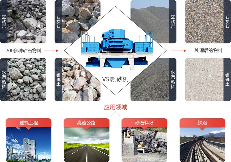 VSI制砂機是機制沙重要加工設備