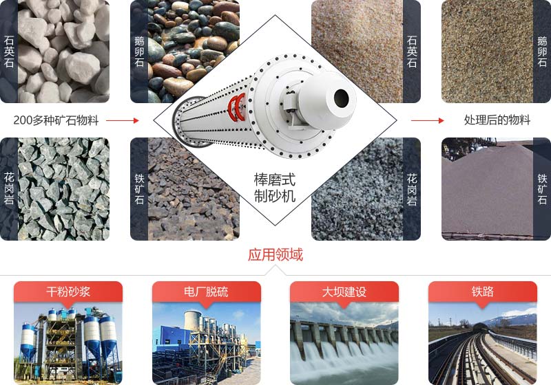 棒磨式制砂機是一種高效、節(jié)能的碎石制砂設備 棒磨式制砂機是一種高效、節(jié)能的碎石制砂設備