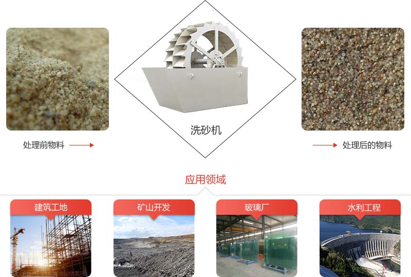 洗砂機主要用于砂類產品去除雜質