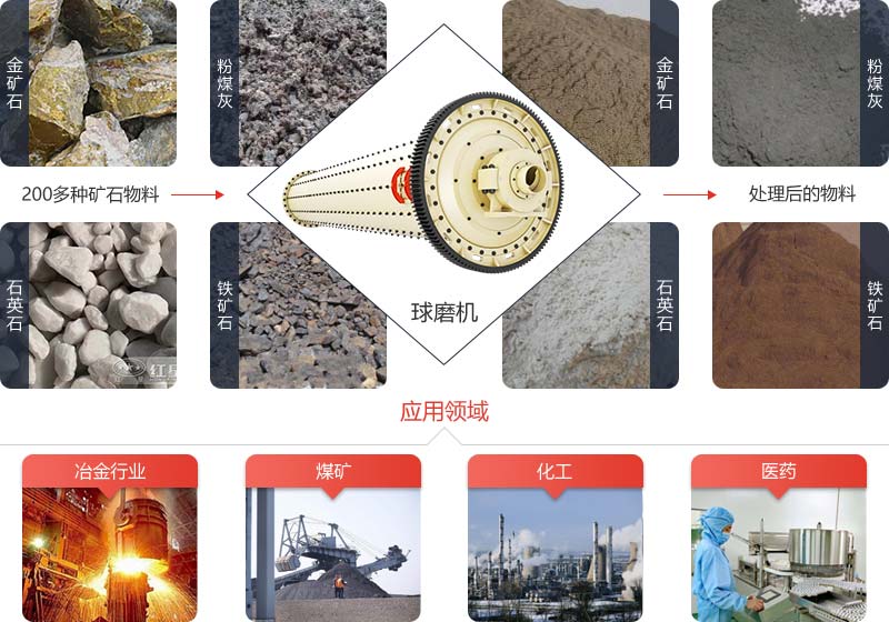 球磨機(jī)是工業(yè)選礦生產(chǎn)的重要研磨設(shè)備