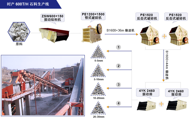 時產600噸左右的石料生產線的生產流程 時產600噸左右的石料生產線的生產流程