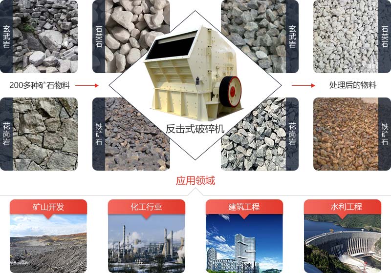 反擊式破碎機可破碎抗壓強度不超過350兆帕的各種石料物料 反擊式破碎機可破碎抗壓強度不超過350兆帕的各種石料物料