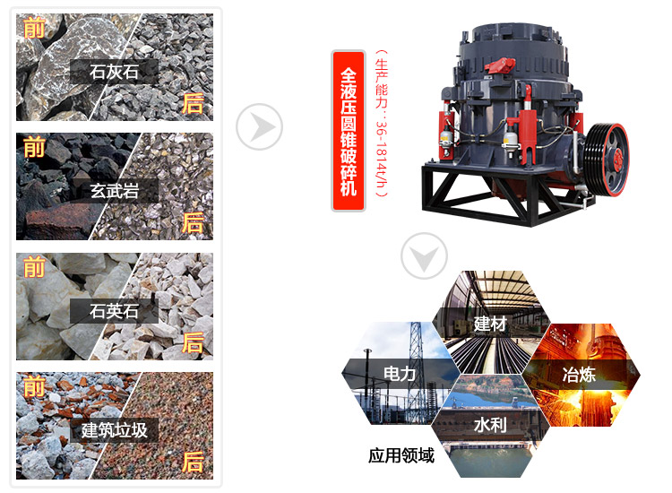 全液壓圓錐破碎機設備介紹