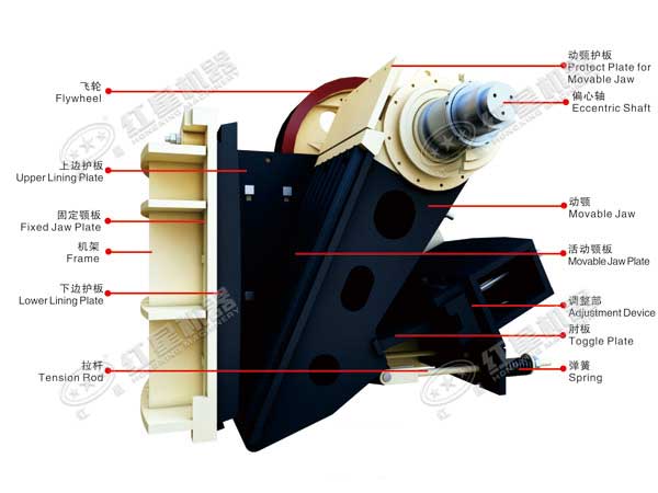顎式破碎機結構組成