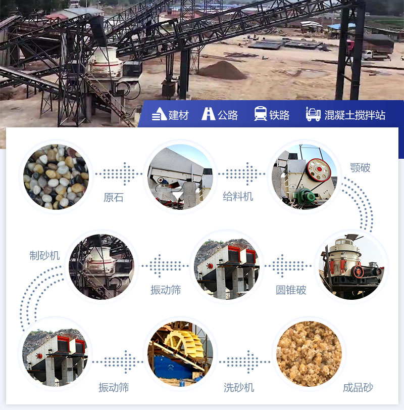 硬石料制砂生產線