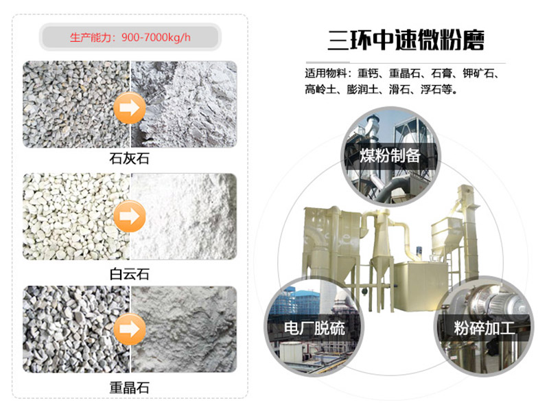 三環中速微粉磨研磨物料種類多