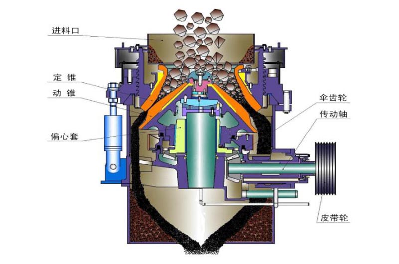 圓錐破破碎腔結構圖